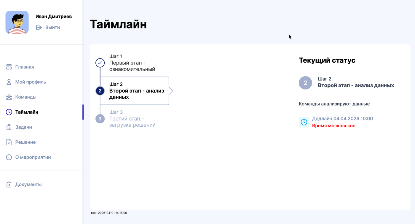 Таймлайн мероприятия